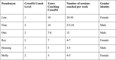 Digital fist bumps: searching for datafication and digitalisation in everyday CrossFit coaching practice